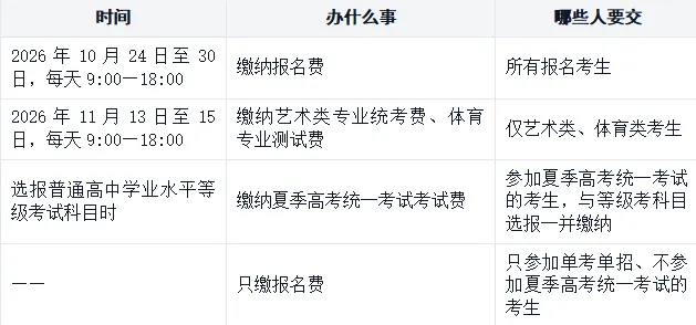 小聊高考 | 山东2027高考报名10月24日启动(一文全解,报名无忧)-第7张图片-四季读书网