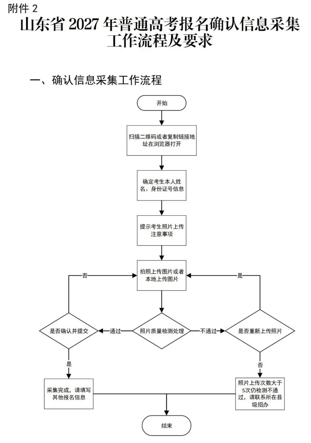2027山东高考报名通知发布!10月24日开始报名!重大变化!高考报名和缴费同时进行!-第5张图片-四季读书网 2027山东高考报名通知发布!10月24日开始报名!重大变化!高考报名和缴费同时进行!-第5张图片-四季读书网