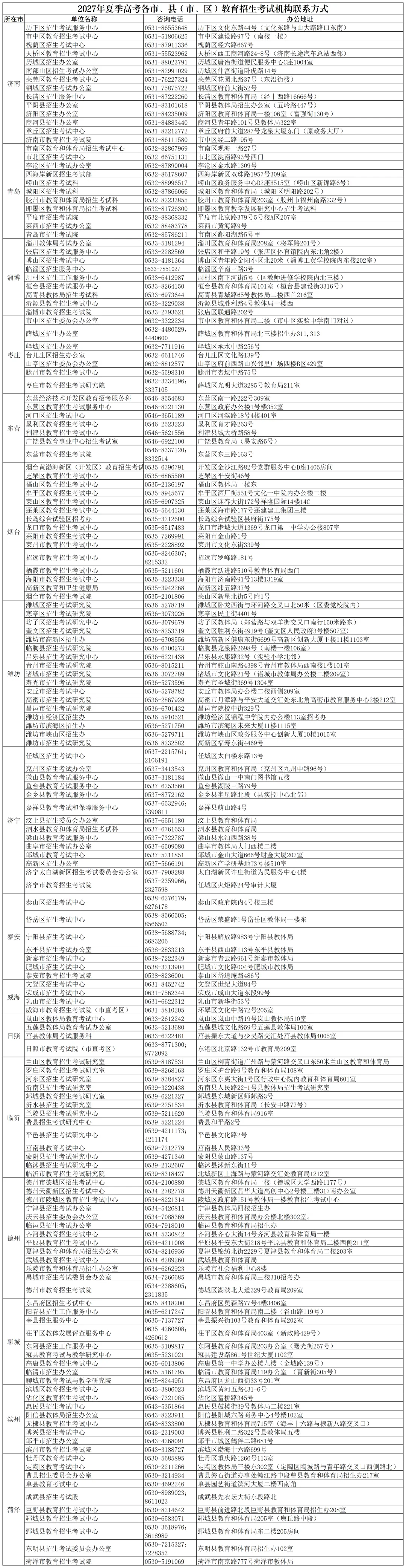 2027山东高考报名通知发布!10月24日开始报名!重大变化!高考报名和缴费同时进行!-第8张图片-四季读书网 2027山东高考报名通知发布!10月24日开始报名!重大变化!高考报名和缴费同时进行!-第8张图片-四季读书网