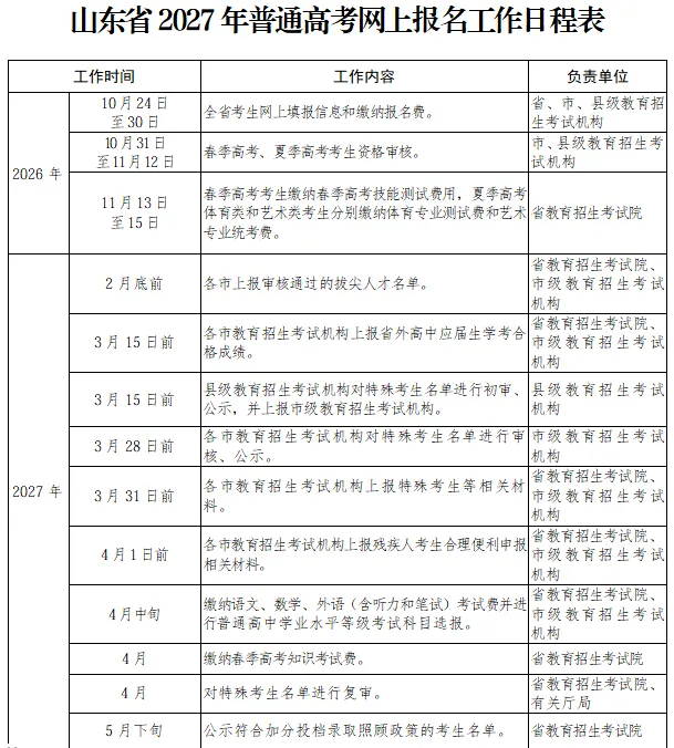 重大变化!高考报名和缴费同时进行!2027年山东高考报名工作通知发布!10月24日开始报名!-第2张图片-四季读书网