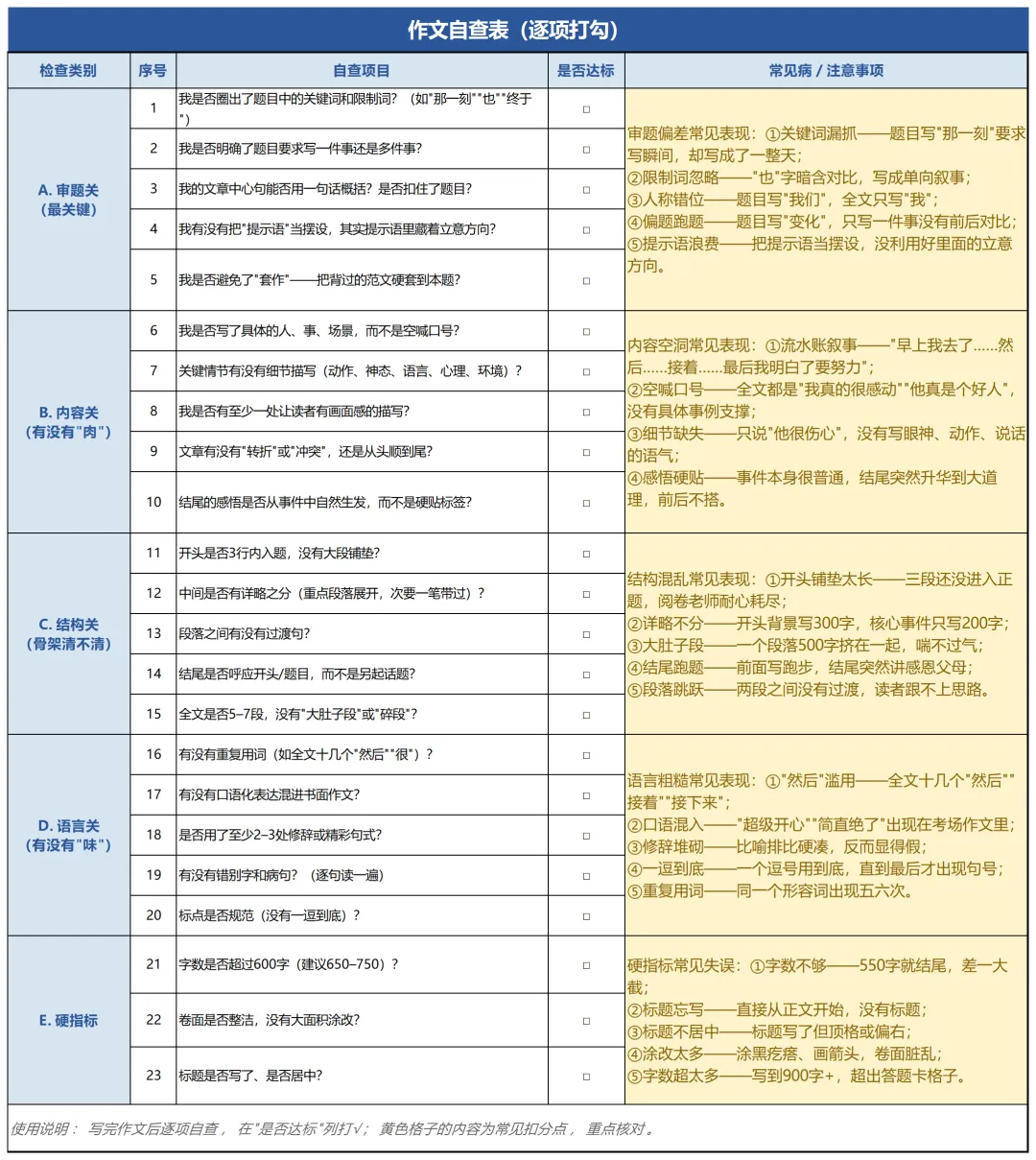 初三月考:作文37分还有救!这份自查表,照着改就能提5分-第1张图片-四季读书网 初三月考:作文37分还有救!这份自查表,照着改就能提5分-第1张图片-四季读书网