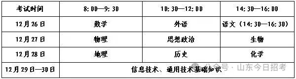 @山东考生:手把手教你完成高考网上报名-第11张图片-四季读书网