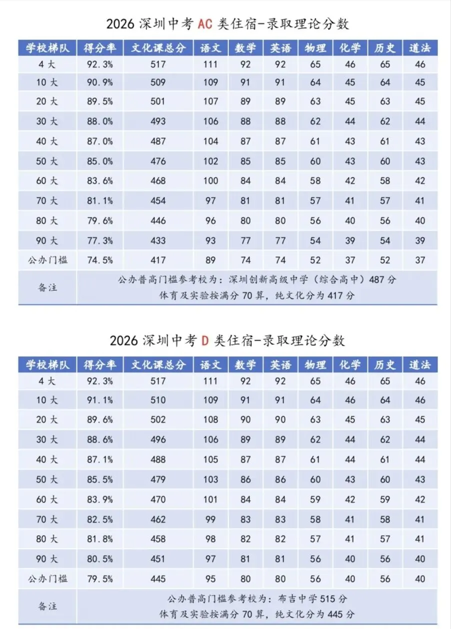 深圳中考数学如何考到75-95分-第1张图片-四季读书网