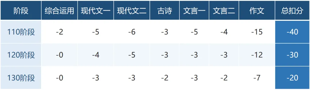 语文是玄学吗?前上海高考阅卷组老师帮你拆解:150分在考什么,怎么考?-第11张图片-四季读书网