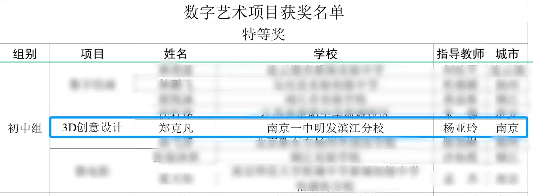 喜报|科创逐梦,匠心造模!我校初三学子斩获省“领航杯”特等奖-第12张图片-四季读书网