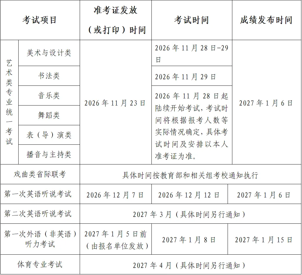 重磅!2027年北京高考报名通知发布!25日开始报名-第7张图片-四季读书网 重磅!2027年北京高考报名通知发布!25日开始报名-第7张图片-四季读书网