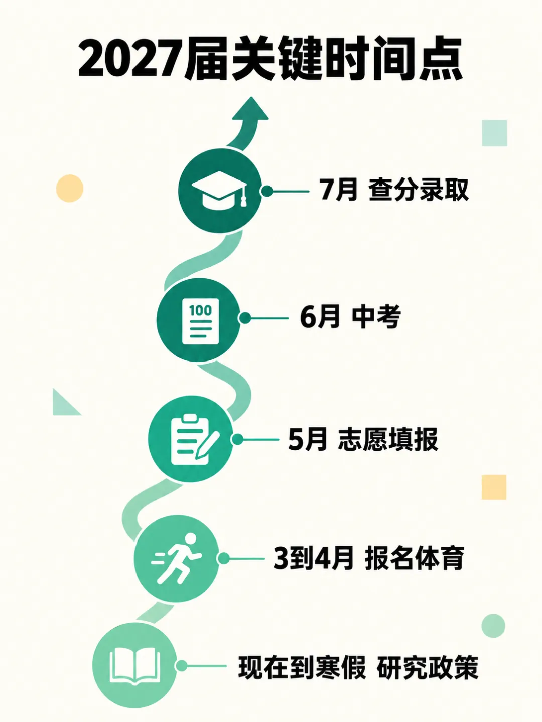 东莞初三家长收藏:中考新政六大变化全解读-第1张图片-四季读书网 东莞初三家长收藏:中考新政六大变化全解读-第1张图片-四季读书网