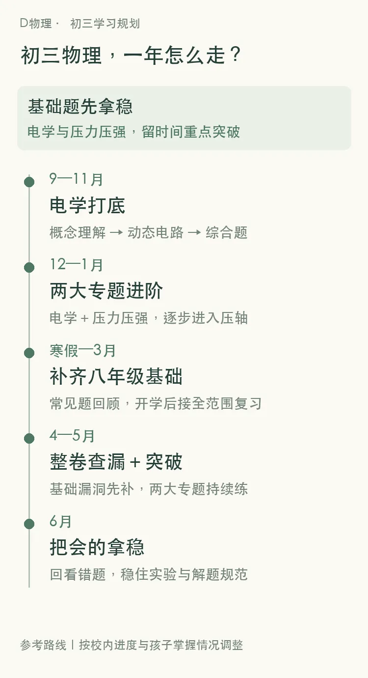 上海初三物理规划,一图讲清这一年(详细版)-第1张图片-四季读书网