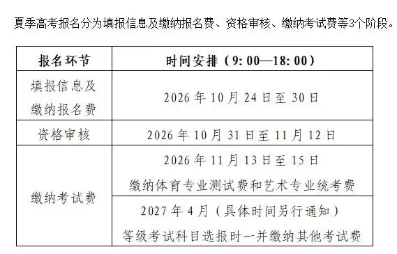 重大变化!10.24高考报名时需要同时缴纳高考报名费!2027年山东报名工作通知发布!-第2张图片-四季读书网 重大变化!10.24高考报名时需要同时缴纳高考报名费!2027年山东报名工作通知发布!-第2张图片-四季读书网