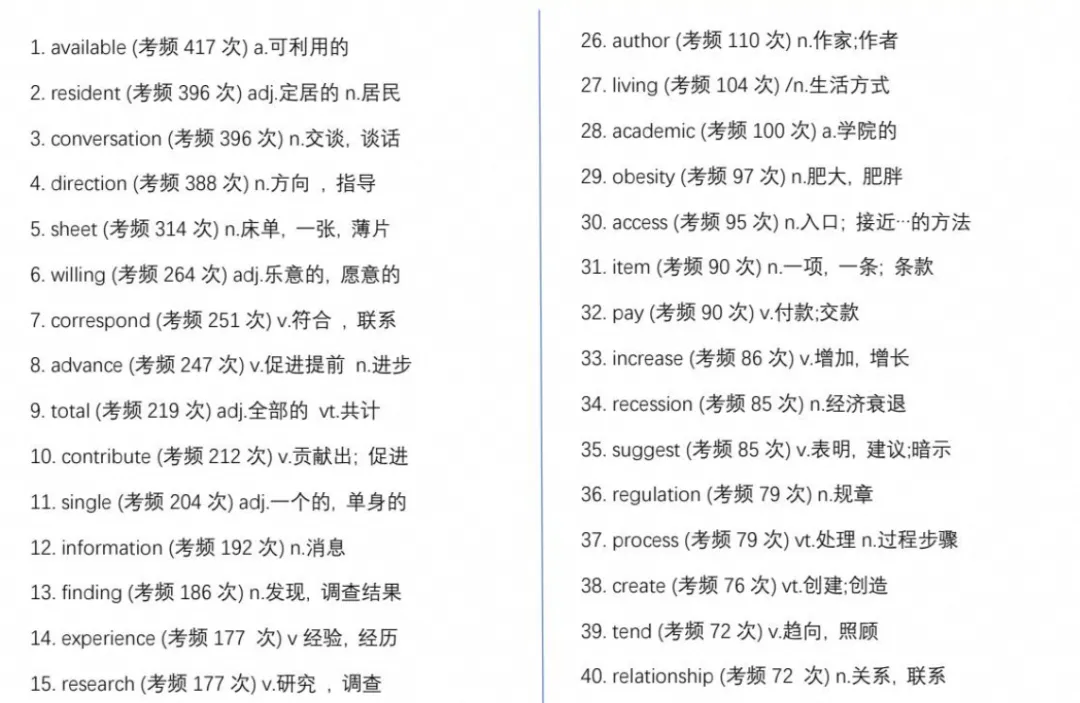 【英语四级】2026年大学英语四级备考真题试卷及答案,含写作资料及四级词汇-第3张图片-四季读书网