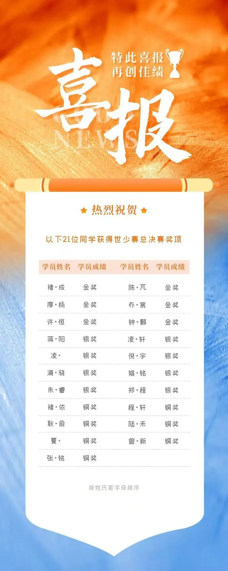 2025-2026年思维能力全国总测评真题+答案-第80张图片-四季读书网 2025-2026年思维能力全国总测评真题+答案-第80张图片-四季读书网