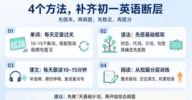初一英语出现断层?别慌!找准根源,平稳跨过小升初坎-第3张图片-四季读书网