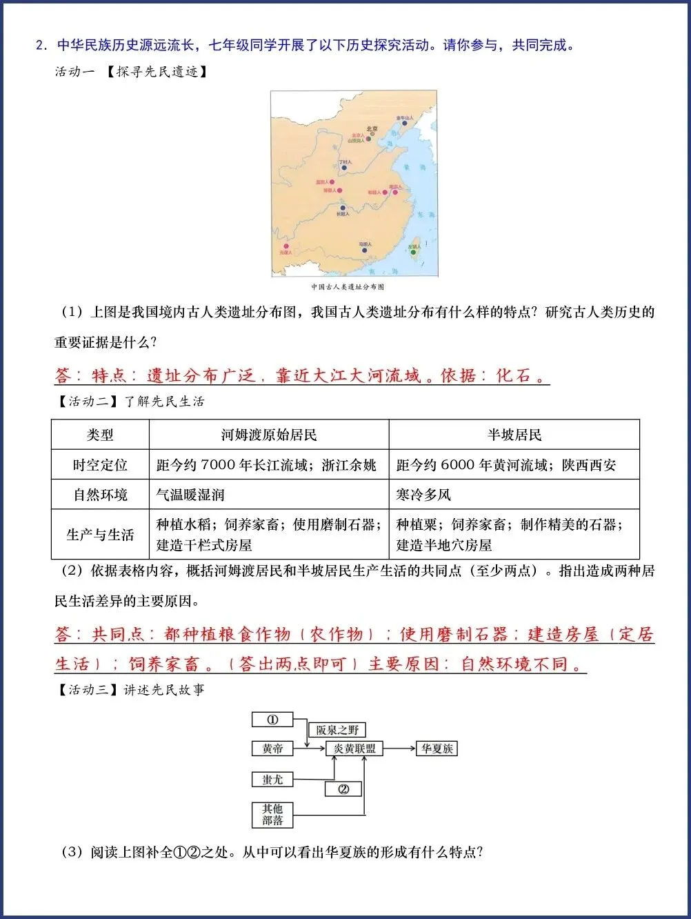 初一新教材七上历史期中押题必背材料题 20 道电子打印版!(2026 新)-第2张图片-四季读书网 初一新教材七上历史期中押题必背材料题 20 道电子打印版!(2026 新)-第2张图片-四季读书网