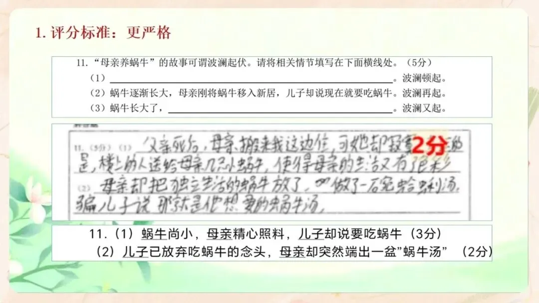 初一语文期中家长会PPT现成!这份23页《携手灌溉 静待花开》,从语文成绩掉下来的5个原因到错题本五步订正法一次讲透,班主任直接用-第6张图片-四季读书网