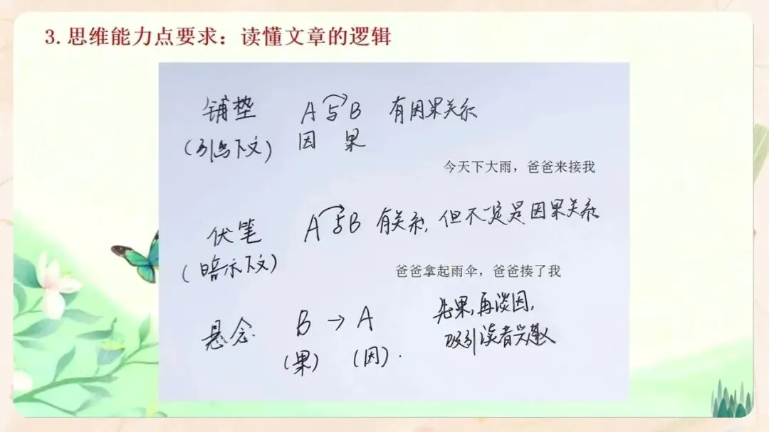 初一语文期中家长会PPT现成!这份23页《携手灌溉 静待花开》,从语文成绩掉下来的5个原因到错题本五步订正法一次讲透,班主任直接用-第8张图片-四季读书网
