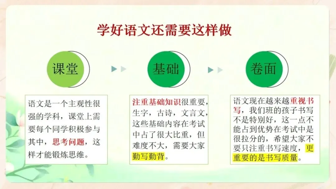 初一语文期中家长会PPT现成!这份23页《携手灌溉 静待花开》,从语文成绩掉下来的5个原因到错题本五步订正法一次讲透,班主任直接用-第13张图片-四季读书网
