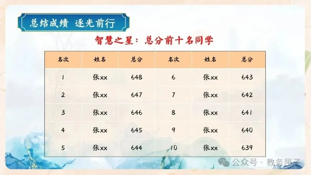 初二期中家长会PPT现成!这份45页《潜心砺剑 静水流深》,从"现象"三大矛盾到地生会考备考、家长六条陪伴建议一次讲透-第11张图片-四季读书网 初二期中家长会PPT现成!这份45页《潜心砺剑 静水流深》,从"现象"三大矛盾到地生会考备考、家长六条陪伴建议一次讲透-第11张图片-四季读书网
