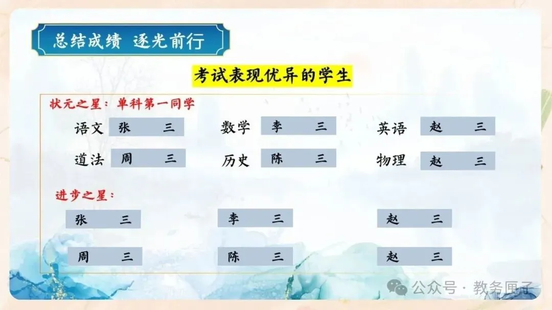 初二期中家长会PPT现成!这份45页《潜心砺剑 静水流深》,从"现象"三大矛盾到地生会考备考、家长六条陪伴建议一次讲透-第12张图片-四季读书网 初二期中家长会PPT现成!这份45页《潜心砺剑 静水流深》,从"现象"三大矛盾到地生会考备考、家长六条陪伴建议一次讲透-第12张图片-四季读书网