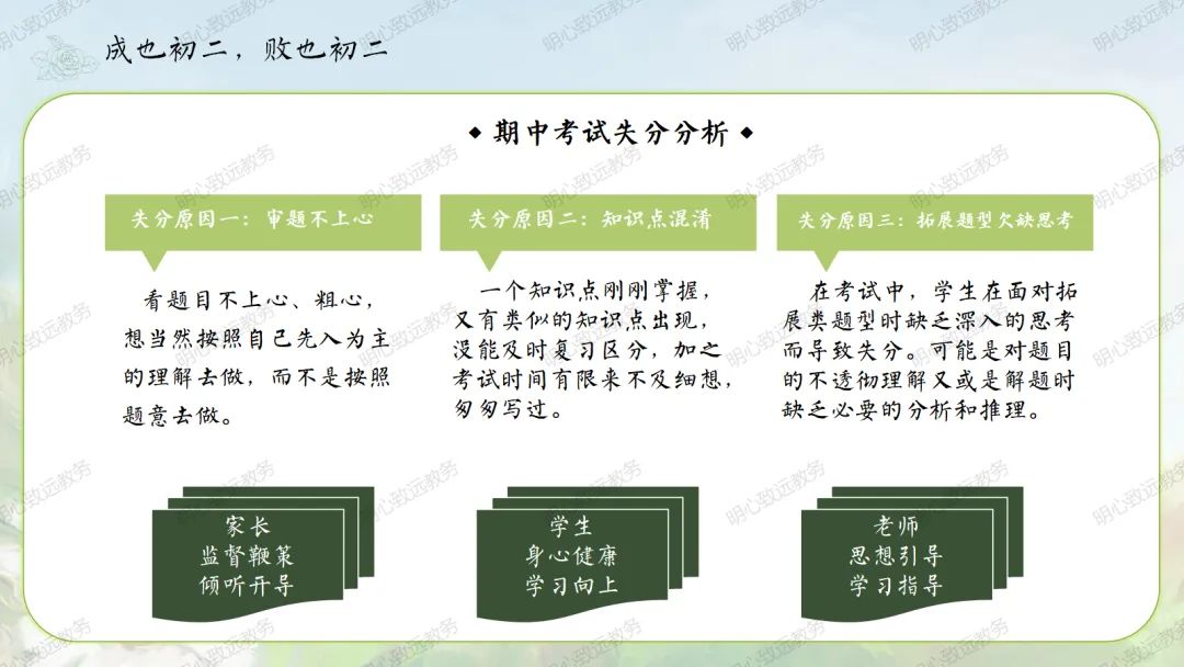 【初二】【秋季上】八年级【期中】家长会:点亮星星,需要你也需要我-第11张图片-四季读书网 【初二】【秋季上】八年级【期中】家长会:点亮星星,需要你也需要我-第11张图片-四季读书网