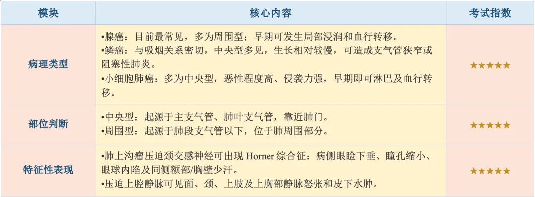【护理考研真题带练】外科护理学第二十章 《肺部疾病病人的护理》-第6张图片-四季读书网 【护理考研真题带练】外科护理学第二十章 《肺部疾病病人的护理》-第6张图片-四季读书网