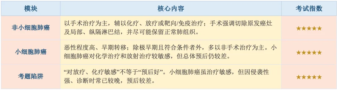 【护理考研真题带练】外科护理学第二十章 《肺部疾病病人的护理》-第14张图片-四季读书网 【护理考研真题带练】外科护理学第二十章 《肺部疾病病人的护理》-第14张图片-四季读书网