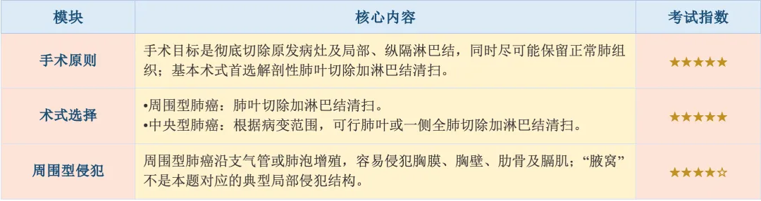 【护理考研真题带练】外科护理学第二十章 《肺部疾病病人的护理》-第25张图片-四季读书网 【护理考研真题带练】外科护理学第二十章 《肺部疾病病人的护理》-第25张图片-四季读书网