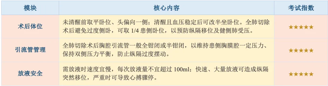 【护理考研真题带练】外科护理学第二十章 《肺部疾病病人的护理》-第33张图片-四季读书网 【护理考研真题带练】外科护理学第二十章 《肺部疾病病人的护理》-第33张图片-四季读书网