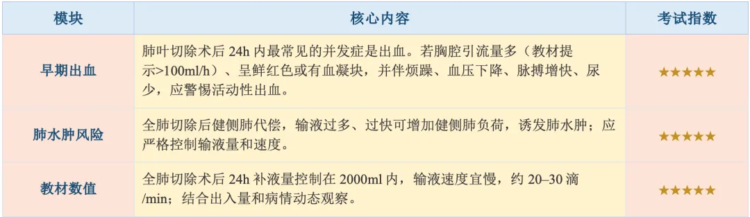 【护理考研真题带练】外科护理学第二十章 《肺部疾病病人的护理》-第41张图片-四季读书网 【护理考研真题带练】外科护理学第二十章 《肺部疾病病人的护理》-第41张图片-四季读书网