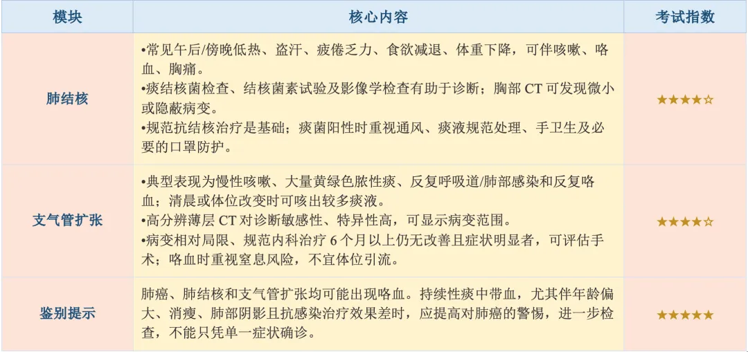 【护理考研真题带练】外科护理学第二十章 《肺部疾病病人的护理》-第50张图片-四季读书网 【护理考研真题带练】外科护理学第二十章 《肺部疾病病人的护理》-第50张图片-四季读书网