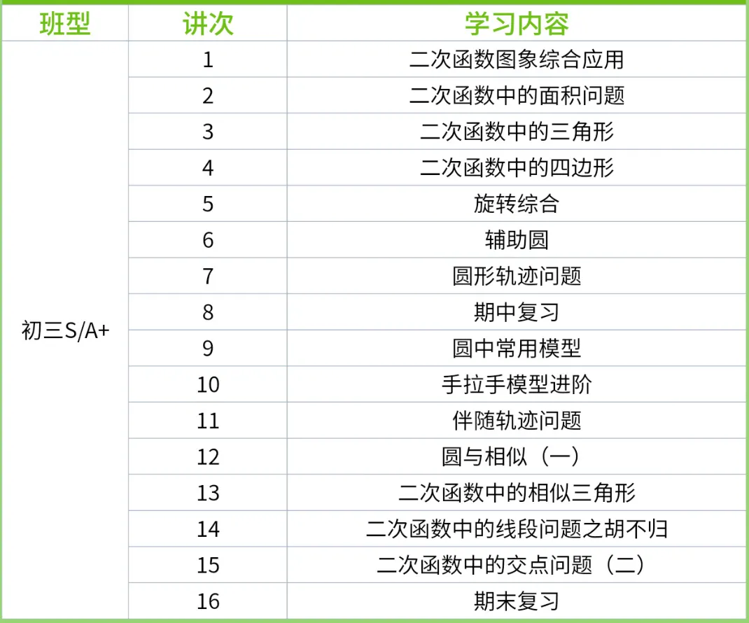 初三语数英物化冲分!2026广州学思初三秋季课程介绍,中考成绩亮眼!-第16张图片-四季读书网