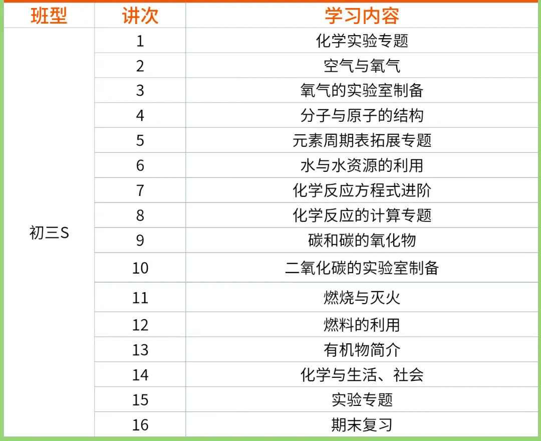 初三语数英物化冲分!2026广州学思初三秋季课程介绍,中考成绩亮眼!-第19张图片-四季读书网