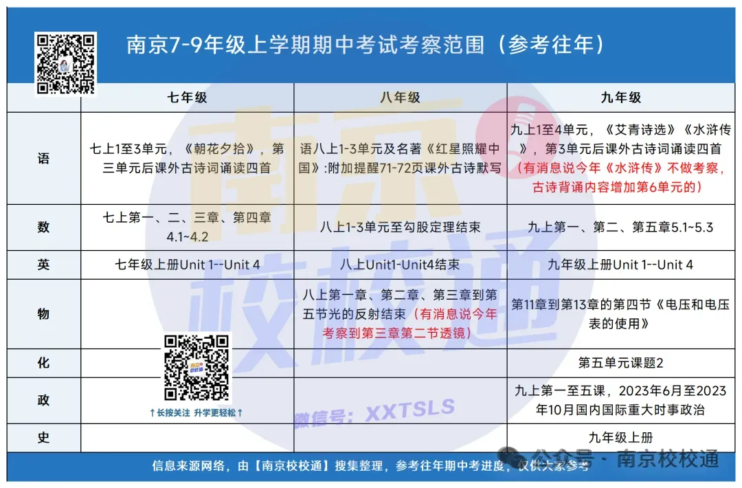 时间定了?!月考刚结束,期中考安排来了……-第9张图片-四季读书网