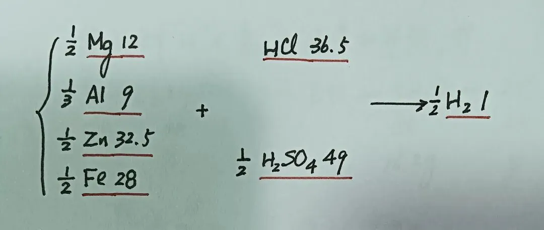天津市中考试卷中的这些试题可并不简单!!!应对中考,关于金属单质与酸溶液的置换反应,你应该掌握这些!(本专题共2篇,此为第一篇)-第3张图片-四季读书网
