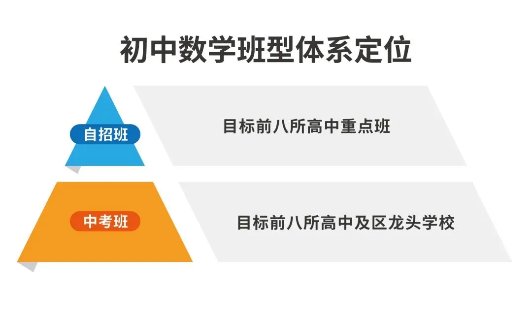 初三语数英物化冲分!2026广州学思初三秋季课程介绍,中考成绩亮眼!-第60张图片-四季读书网