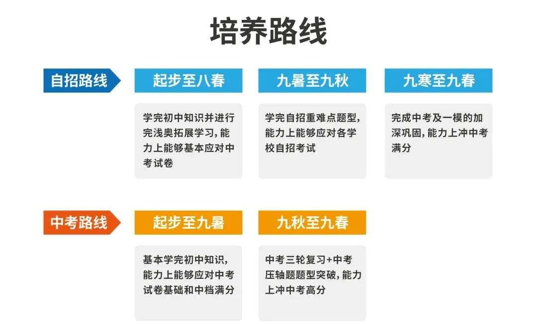 初三语数英物化冲分!2026广州学思初三秋季课程介绍,中考成绩亮眼!-第61张图片-四季读书网
