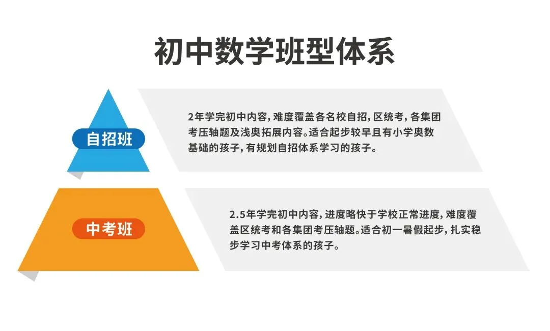 初三语数英物化冲分!2026广州学思初三秋季课程介绍,中考成绩亮眼!-第62张图片-四季读书网