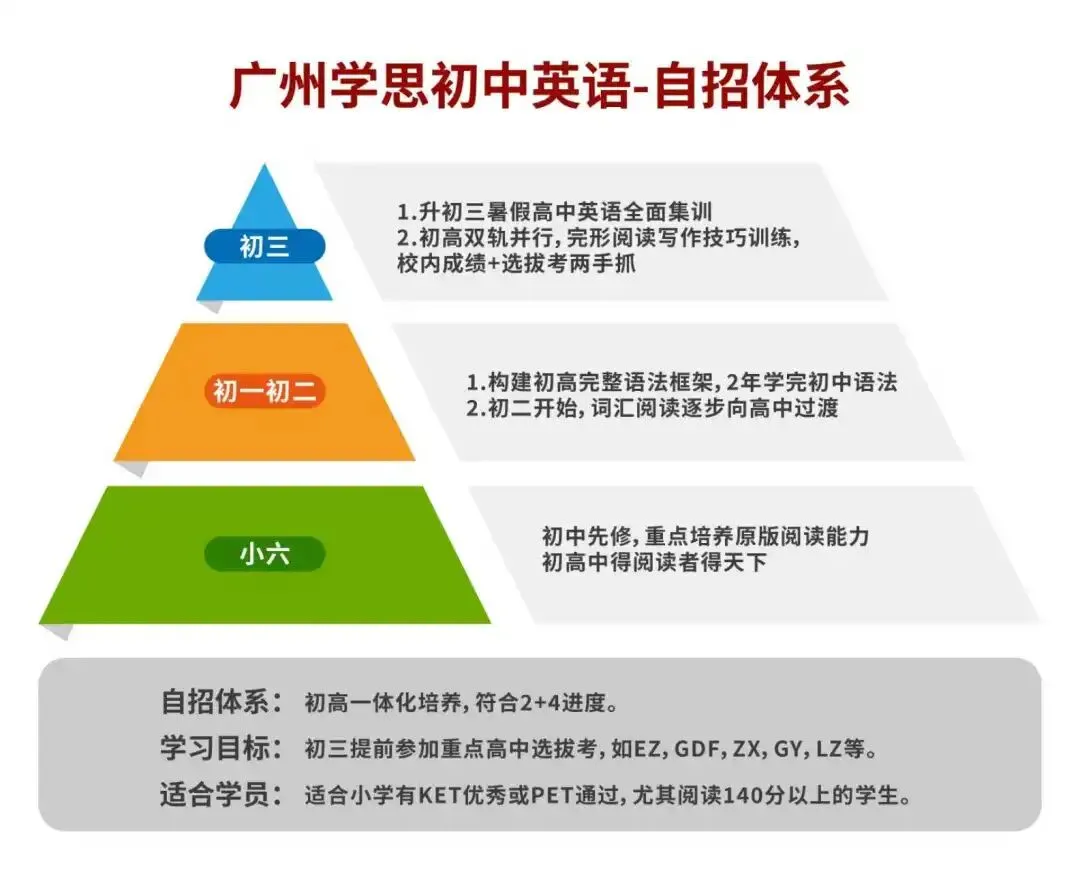 初三语数英物化冲分!2026广州学思初三秋季课程介绍,中考成绩亮眼!-第63张图片-四季读书网