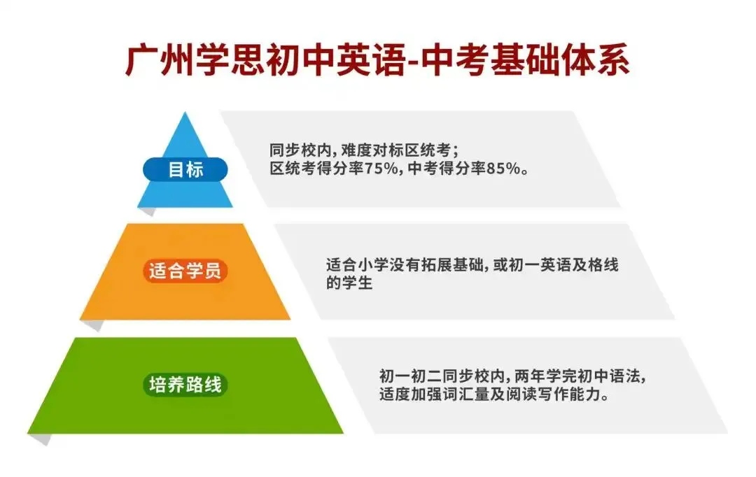 初三语数英物化冲分!2026广州学思初三秋季课程介绍,中考成绩亮眼!-第64张图片-四季读书网