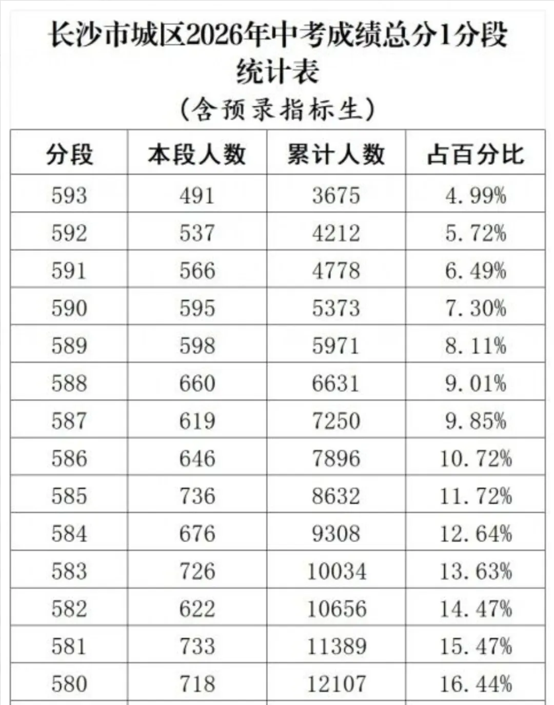 2027年长沙中考人数预估!-第11张图片-四季读书网 2027年长沙中考人数预估!-第11张图片-四季读书网