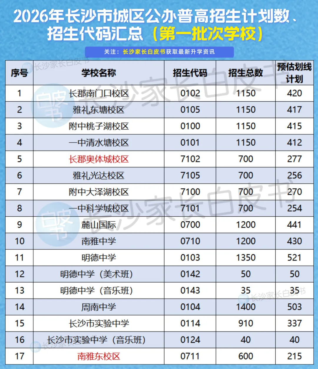 2027年长沙中考人数预估!-第12张图片-四季读书网 2027年长沙中考人数预估!-第12张图片-四季读书网