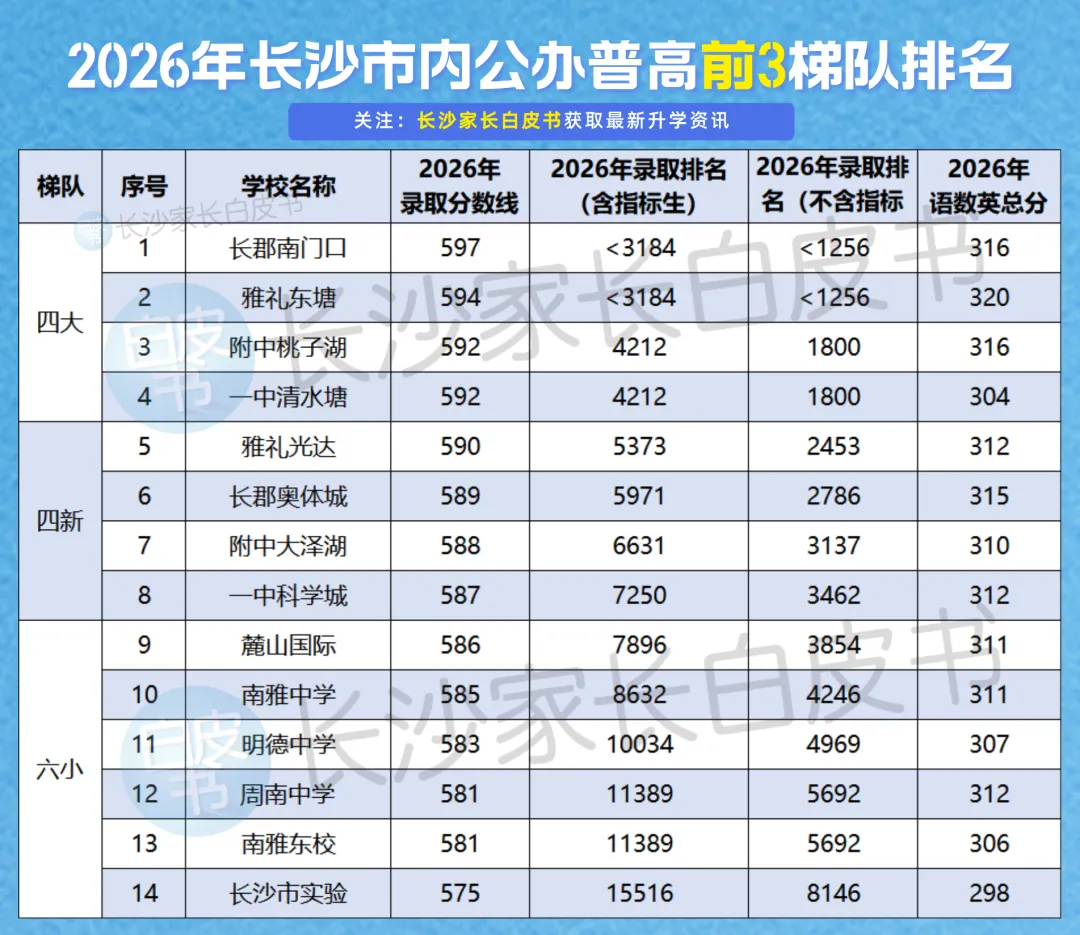 2027年长沙中考人数预估!-第13张图片-四季读书网 2027年长沙中考人数预估!-第13张图片-四季读书网
