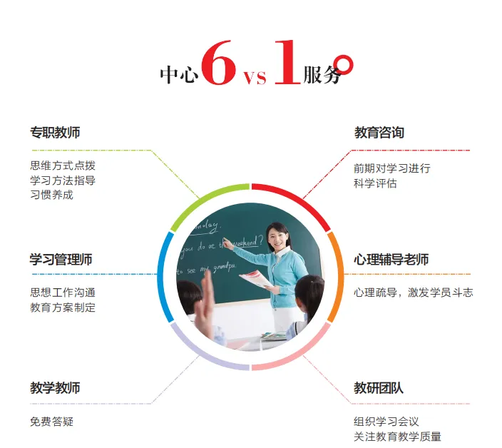 长沙初三辅导备考怎么选?学大中考集训冲刺,针对性攻克弱科-第7张图片-四季读书网