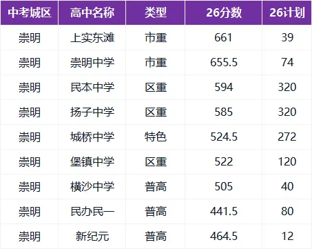 上海一区将试行高中登记入学,免中考的时代真的来了?-第4张图片-四季读书网 上海一区将试行高中登记入学,免中考的时代真的来了?-第4张图片-四季读书网