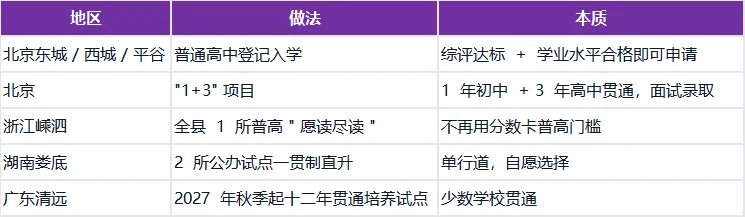 上海一区将试行高中登记入学,免中考的时代真的来了?-第5张图片-四季读书网 上海一区将试行高中登记入学,免中考的时代真的来了?-第5张图片-四季读书网