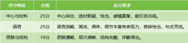 上海新东方中考作文专项班:1680!四节课吃透高分作文-第3张图片-四季读书网 上海新东方中考作文专项班:1680!四节课吃透高分作文-第3张图片-四季读书网