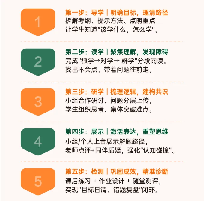 重庆初三全日制辅导|学智堂教育,全托集训找准薄弱点高效备战中考-第5张图片-四季读书网