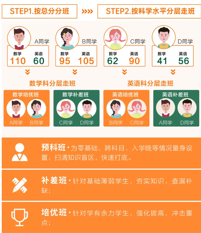 重庆初三全日制辅导|学智堂教育,全托集训找准薄弱点高效备战中考-第6张图片-四季读书网