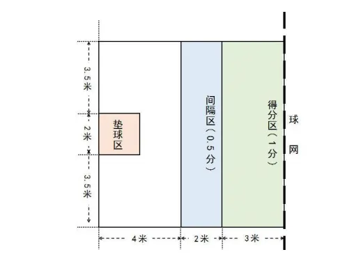 收藏!长春中考体育改革方案,全项目考试规则汇总,附评分标准-第13张图片-四季读书网