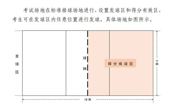 收藏!长春中考体育改革方案,全项目考试规则汇总,附评分标准-第14张图片-四季读书网