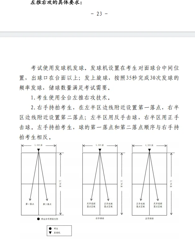 收藏!长春中考体育改革方案,全项目考试规则汇总,附评分标准-第15张图片-四季读书网